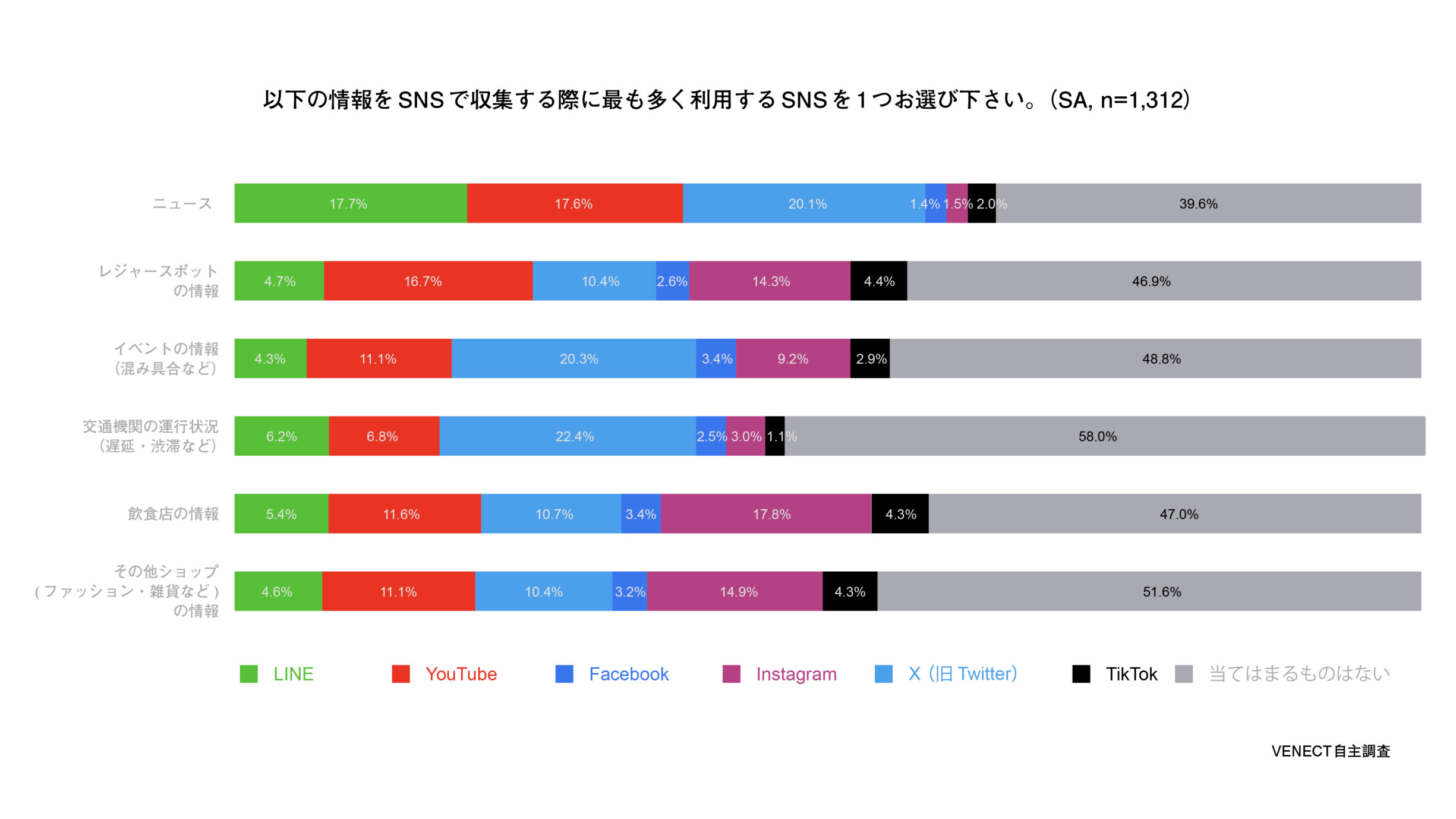 【2025年版】主要SNSの利用状況調査
